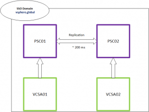 PSC_Replication